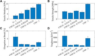 Transient bio-inspired gliders with embodied humidity responsive actuators for environmental sensing